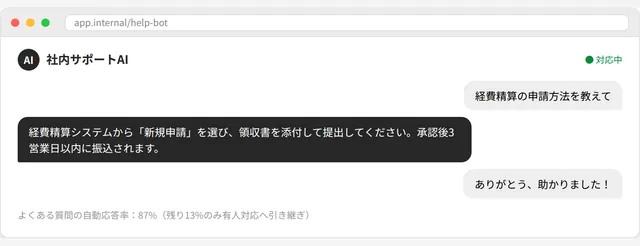 社内サポートAIの画面例。経費精算の申請方法をチャットで自動回答している