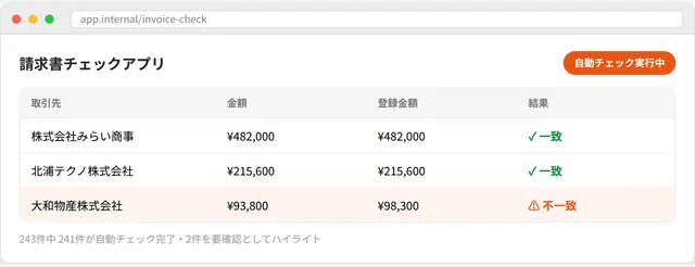 請求書チェックアプリの画面例。取引先ごとの金額を自動照合し、不一致を検出している